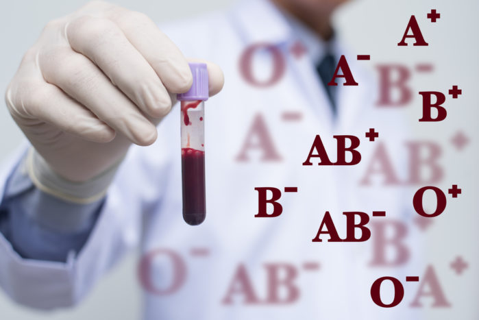 Gruppo sanguigno O, gruppo sanguigno B, gruppo sanguigno dieta, gruppo sanguigno AB, gruppo sanguigno A