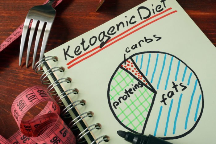 i benefici dei pericoli di una dieta chetogenica sana