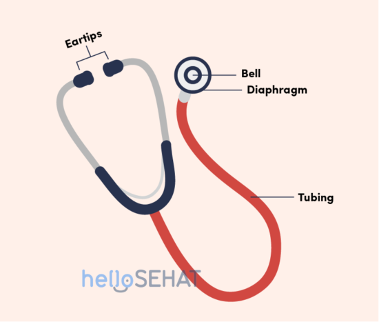 HelloSehat Stetoscopio