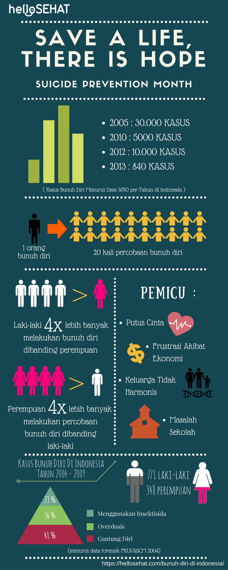 infografica suicida in Indonesia - hellosehat